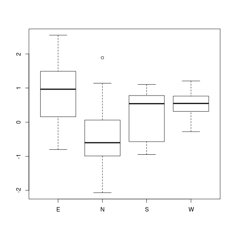 GitHub - sfdeloach/R-basics: HarvardX: PH125.1x · GitHub