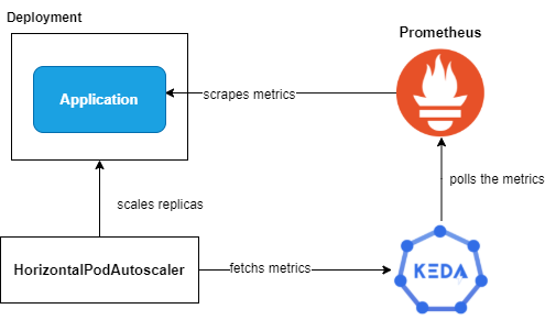 alt diagram