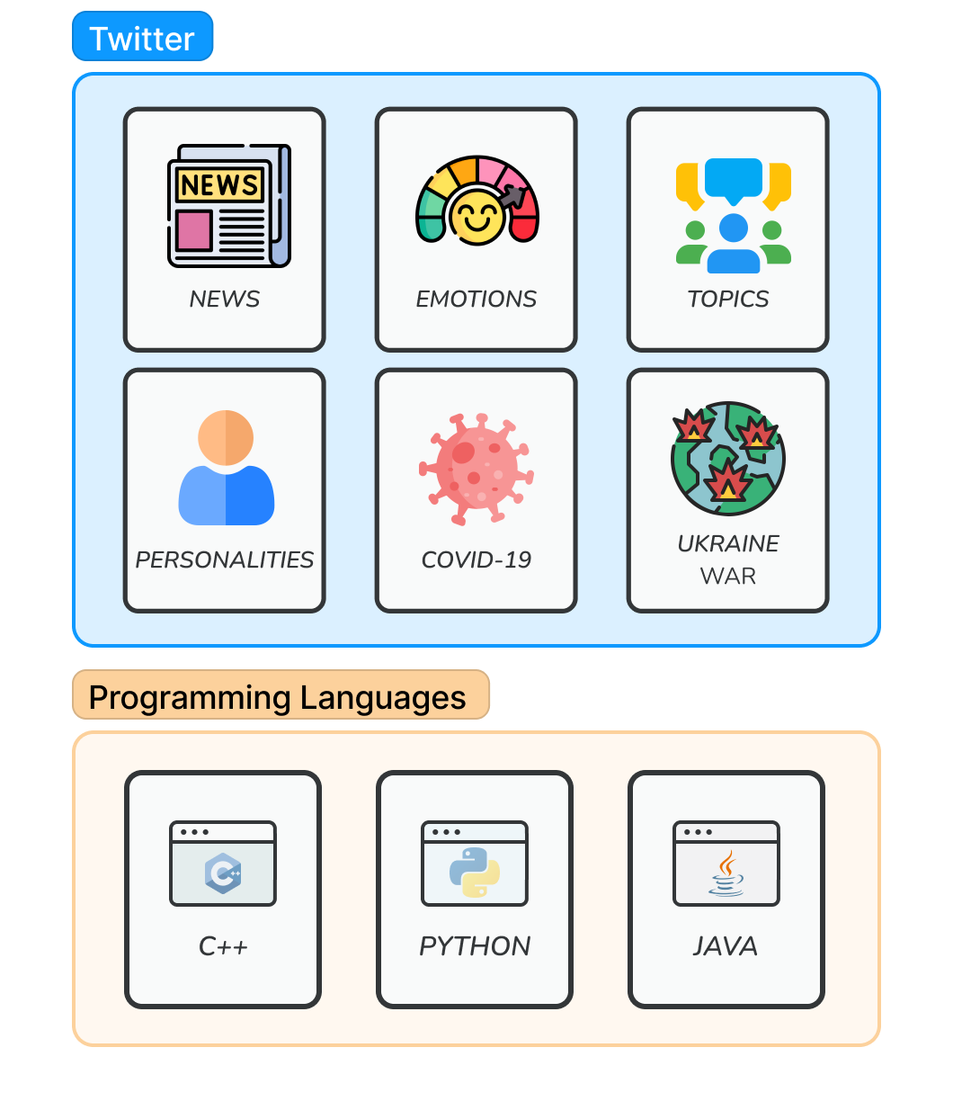 datasets