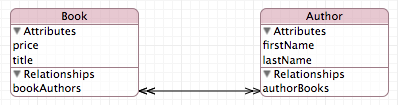 ExampleCoreDataModelGraph.png