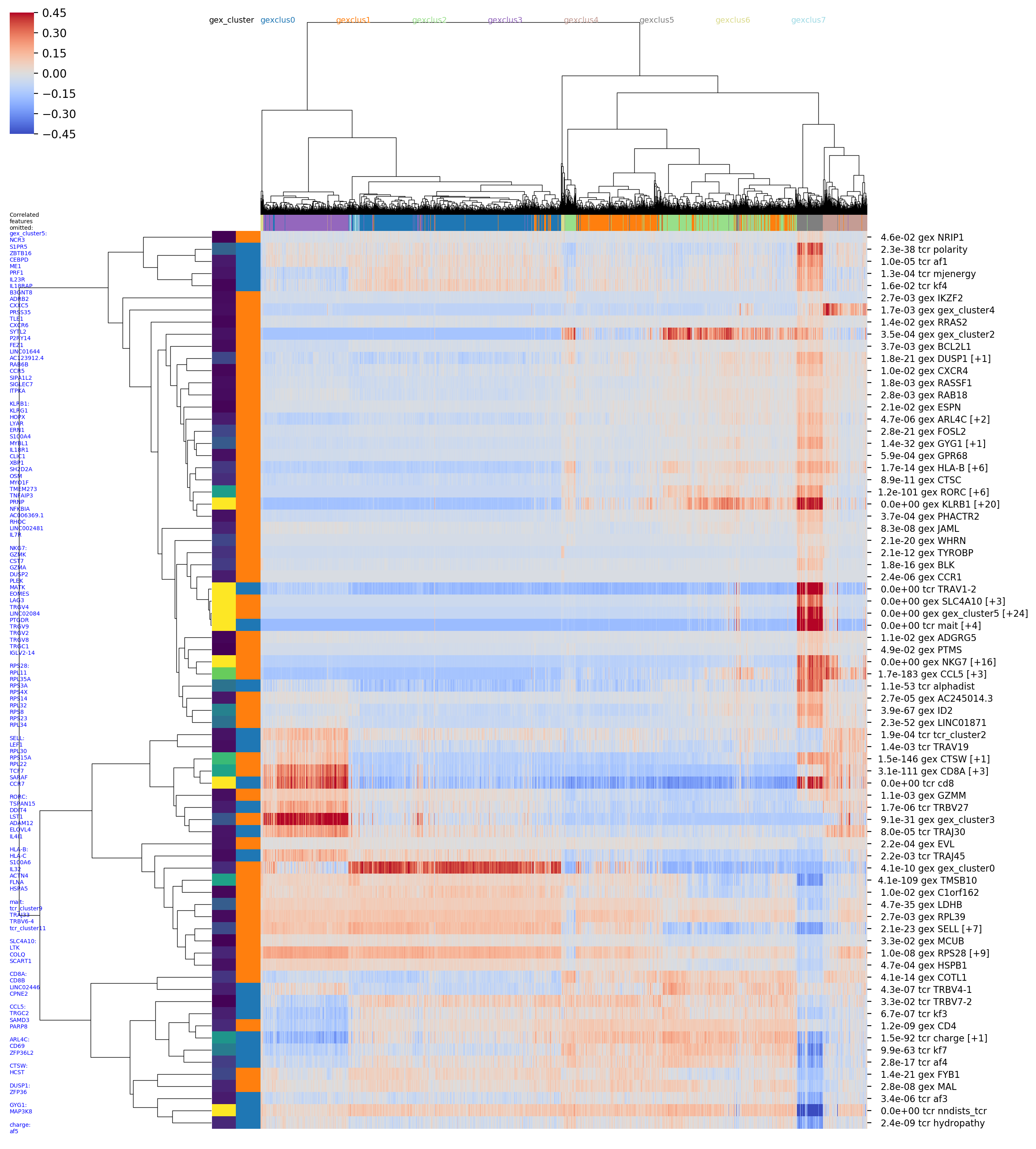 clustermap