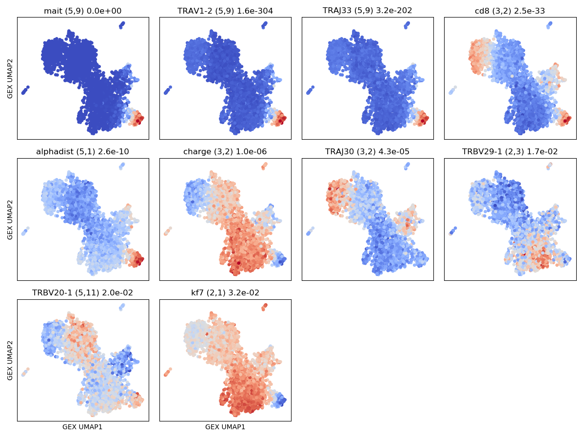 gex_graph_vs_tcr_features