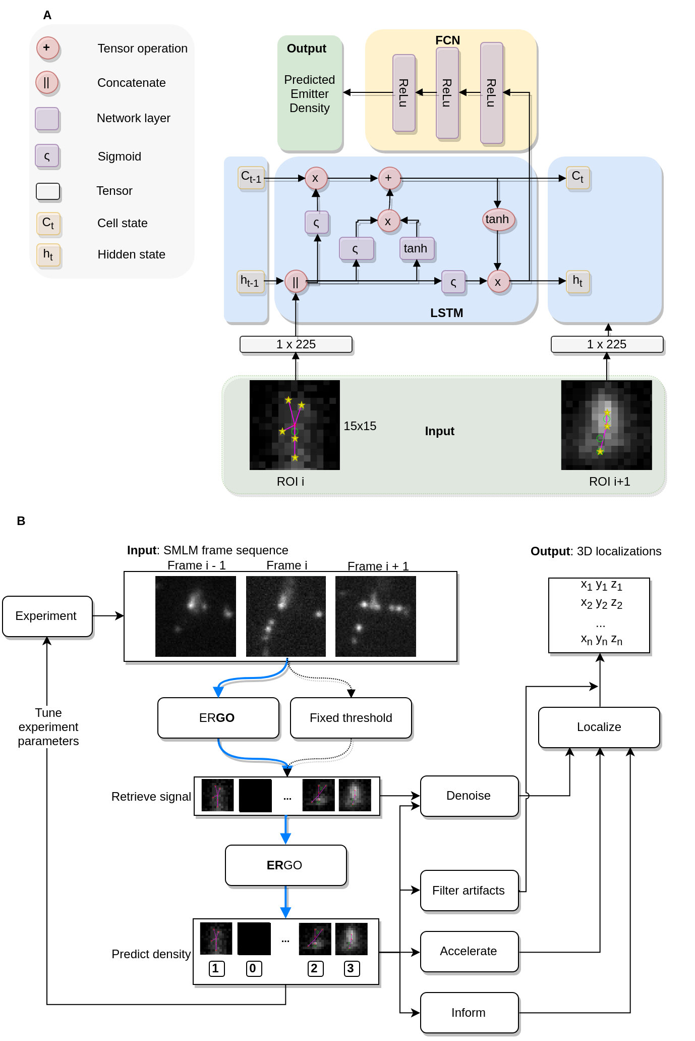 Architecture of ER stage