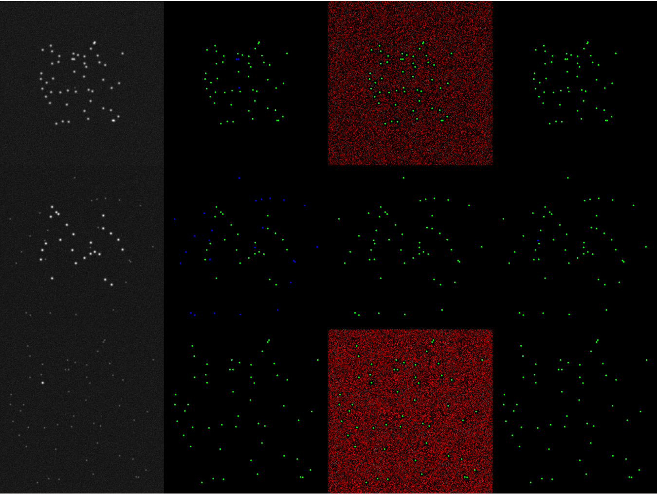 We compare scale-space + Otsu, Otsu, and SPECHT. We vary the object and intensity distribution, similar to the data we deal with in our research. Note that SPECHT is not optimal for all cases, but it does behave consistently across channels.