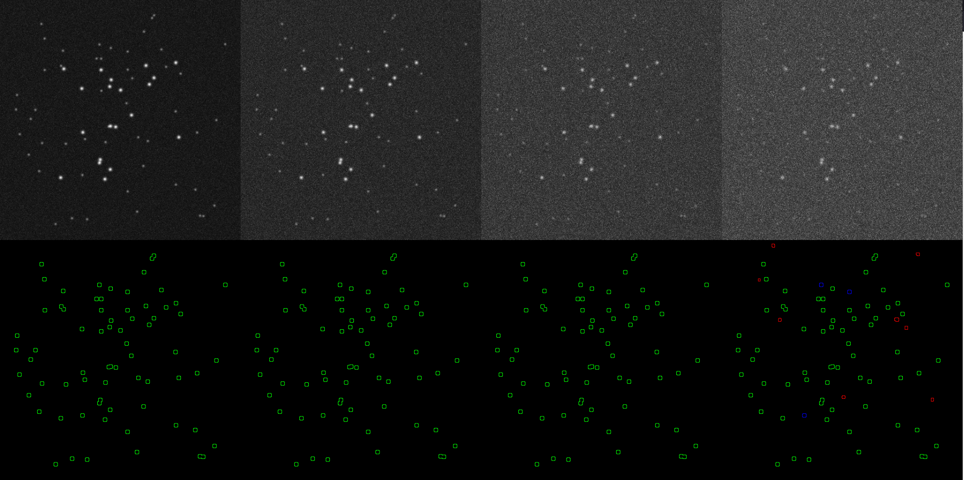 Top row are raw (noisy images), bottom are the results of the detection, where true positive is green, false positive red, false negative blue.