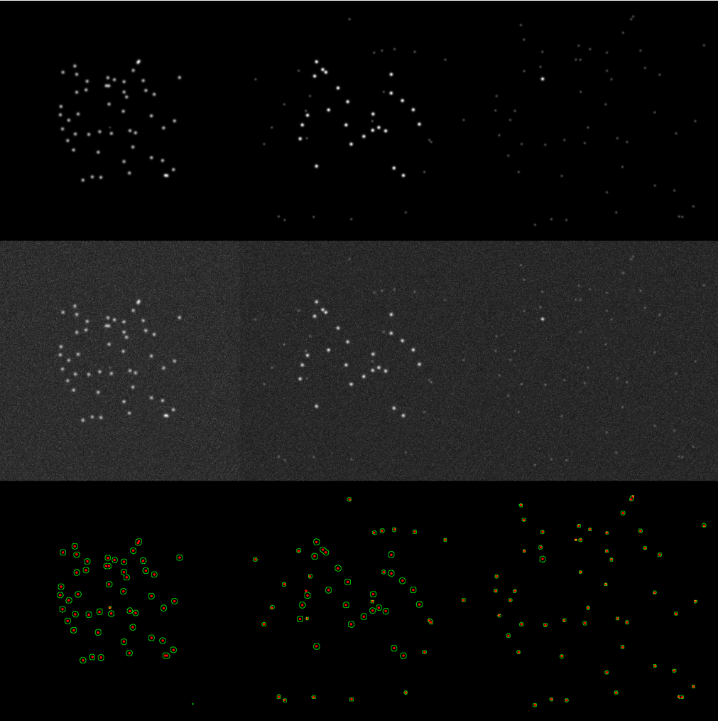 When we start varying the objects, we still expect consistent performance