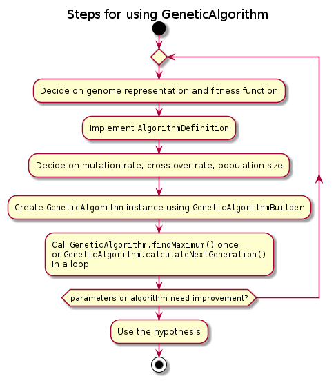 Steps for using GeneticAlgorithm