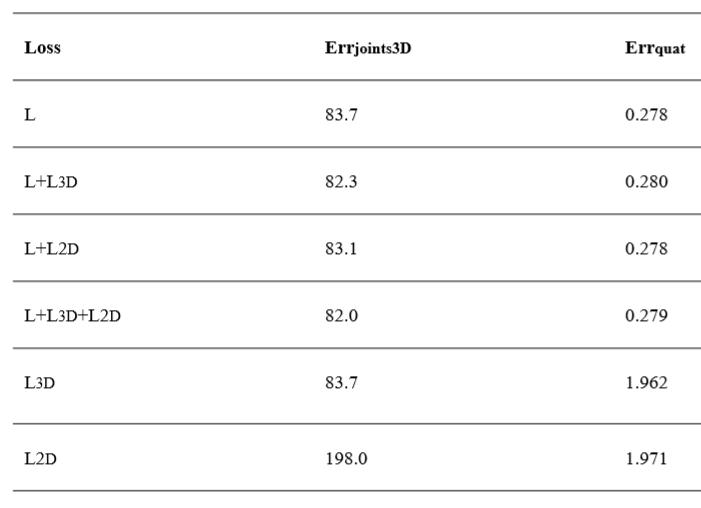 table2