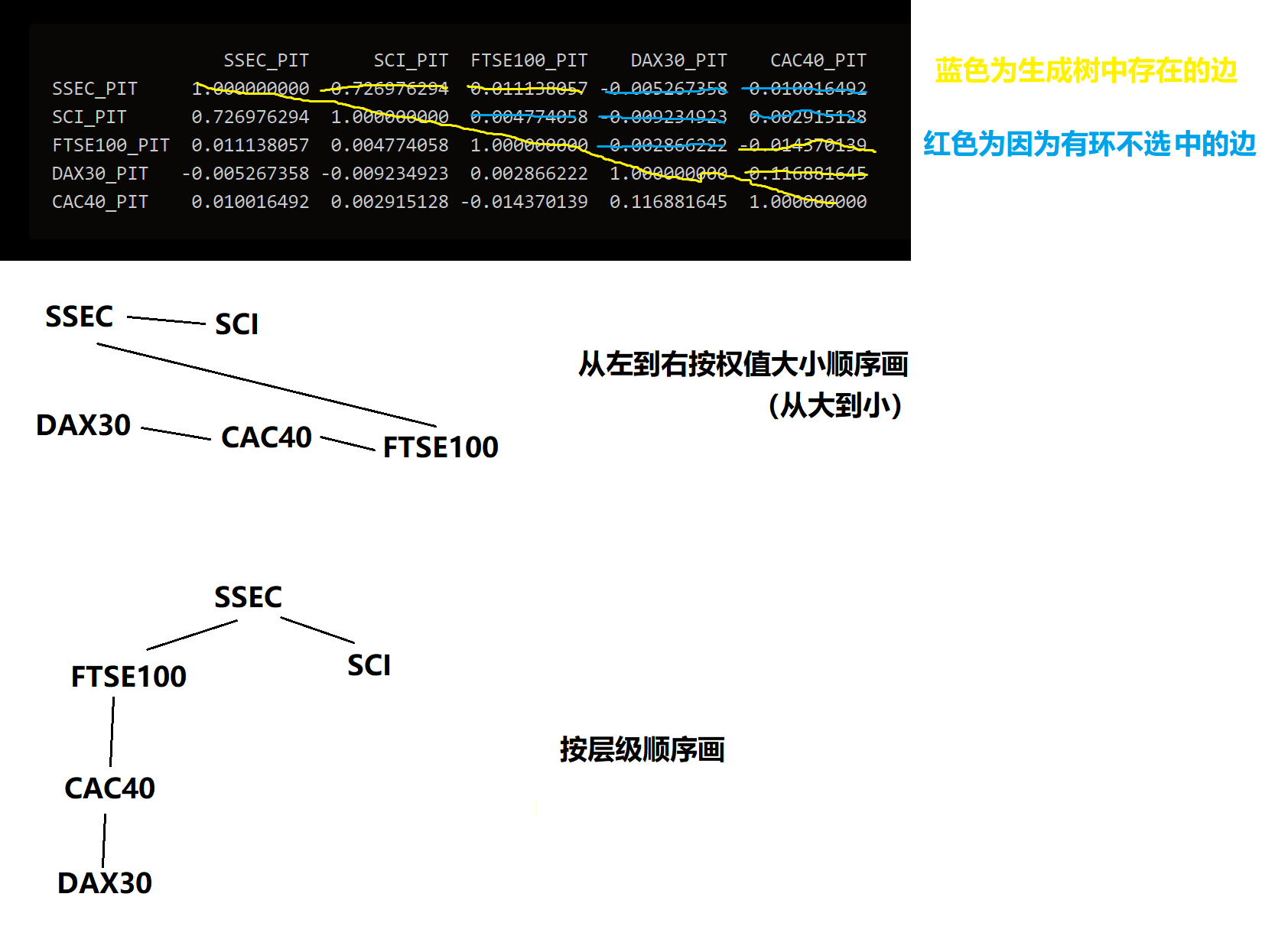 copula生成树