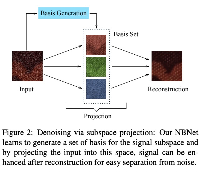 projection_concept