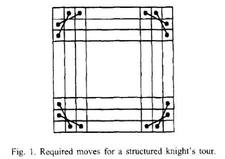 Fig. 1. Required moves for a structured knight's tour.