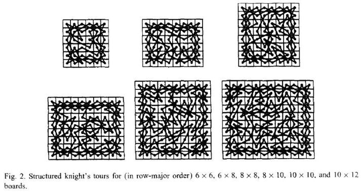 Fig. 2. Structured knight’s tours for (in row-major order) 6 x 6, 6 x 8, 8 x 8, 8 x 10, 10 x 10, and 10 x 12 boards.