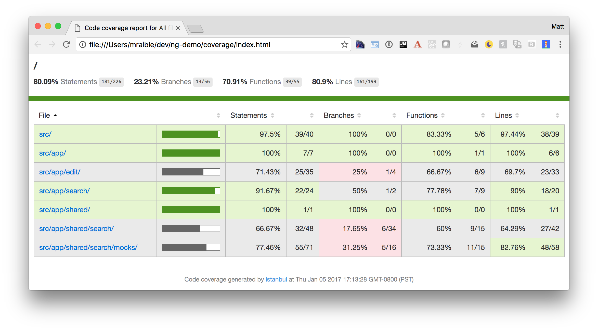 Test coverage