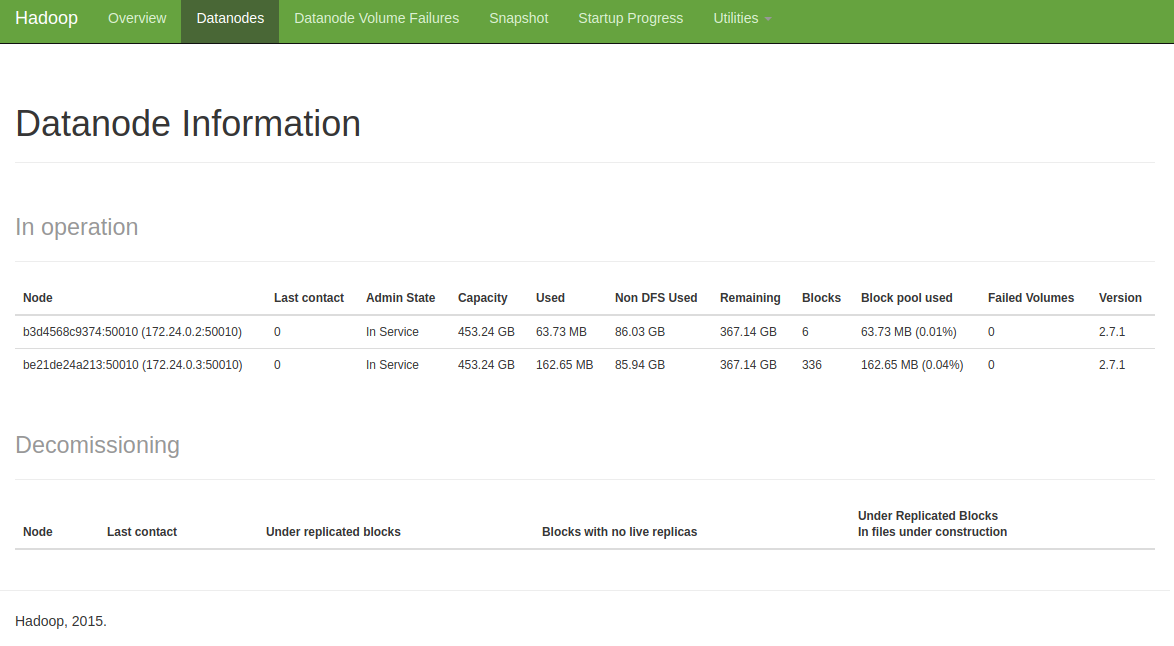 GitHub - sgcharameli/kc-mod-bd-architecture: Práctica mod big data ...
