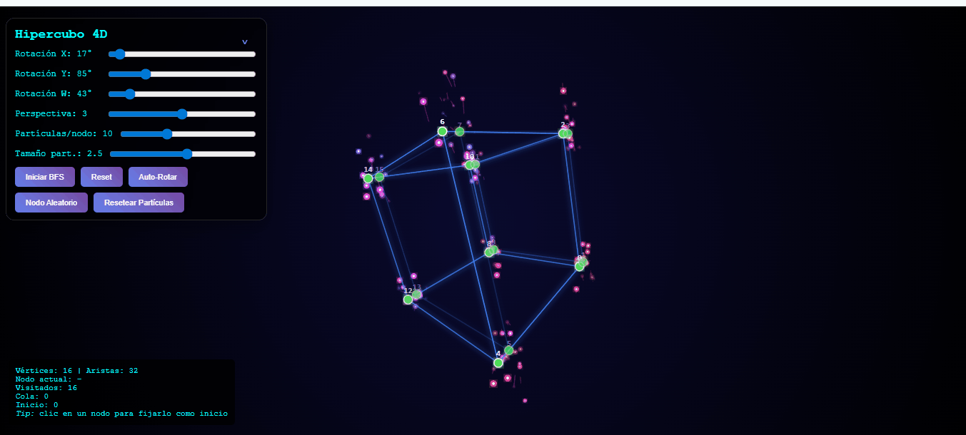 Hipercubo 4D Animado