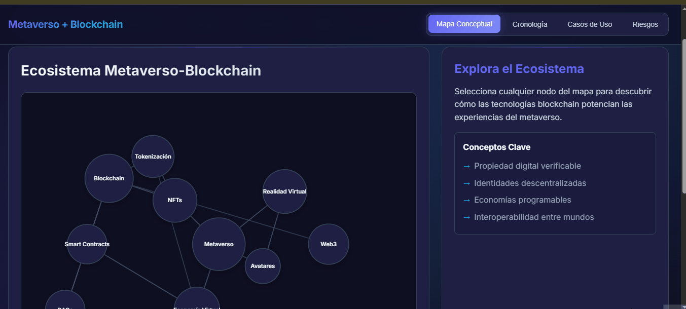 Animación del Ecosistema Metaverso-Blockchain