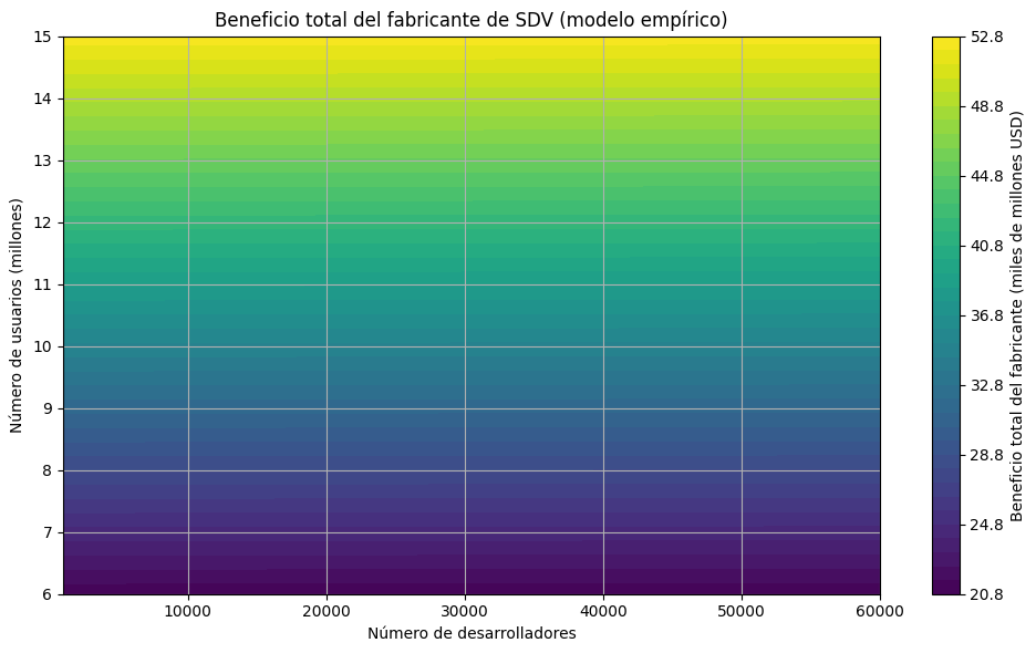 Valor percibido por usuarios en ecosistema SDV - Gráfico 1
