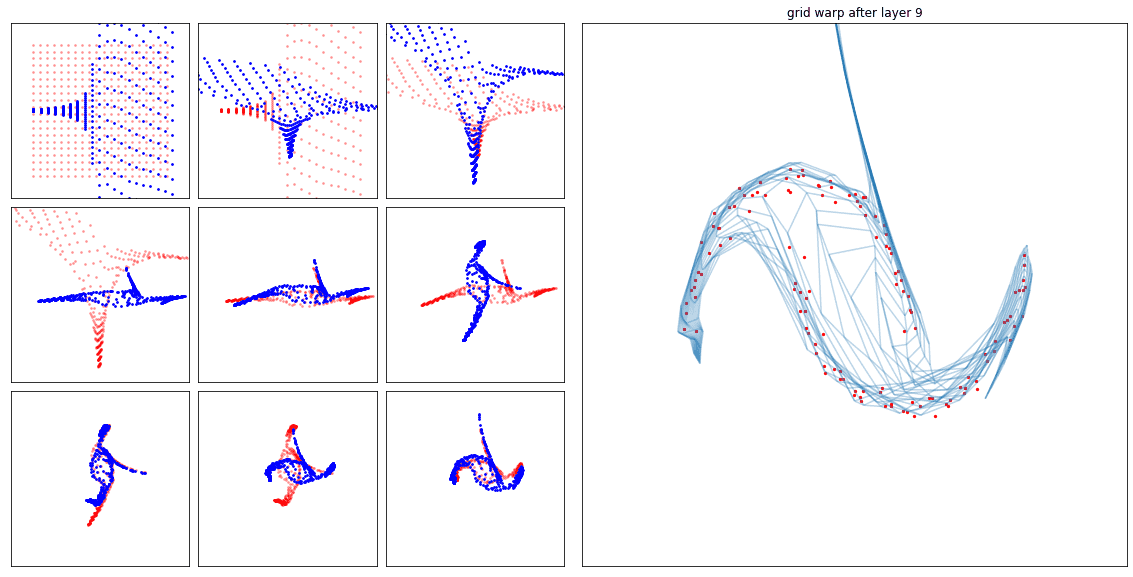 MAF Point Flow