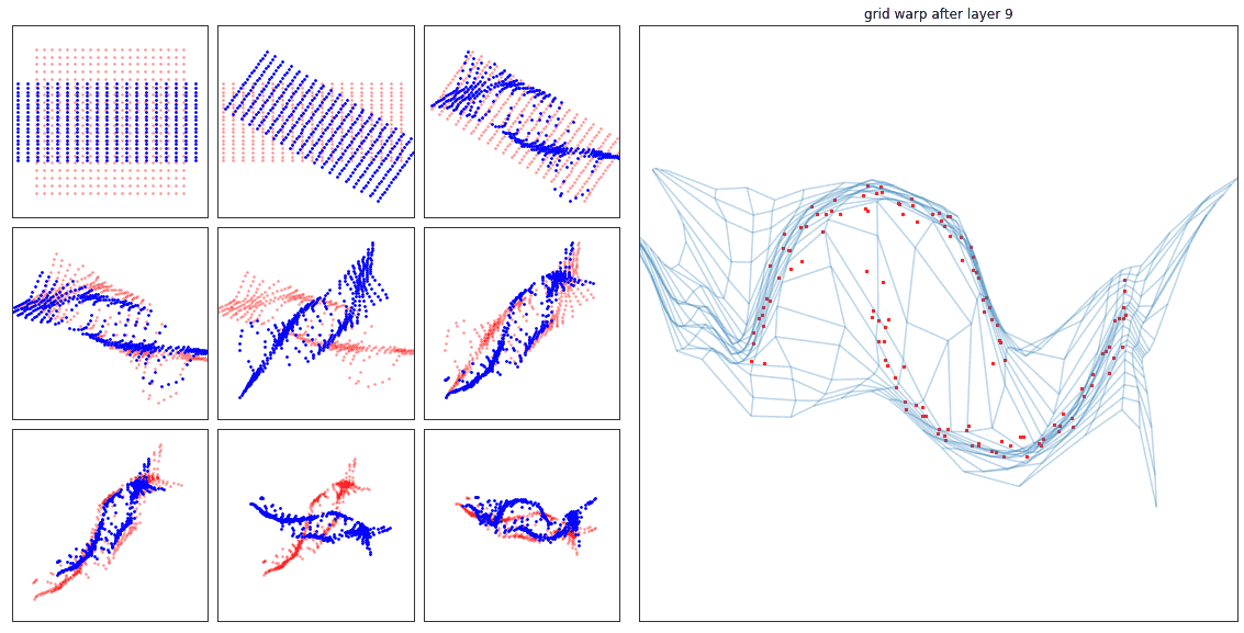 NSF-AR Point Flow