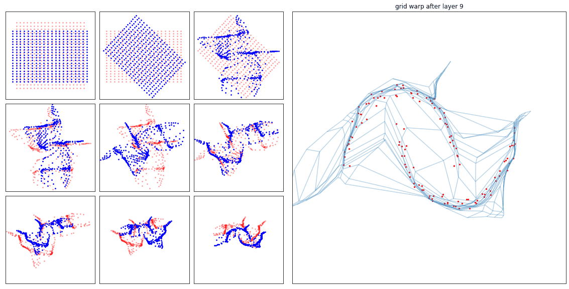 NSF-CL Point Flow