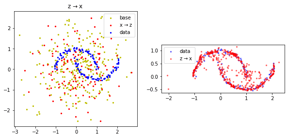 NSF-CL x to 2 and z to x