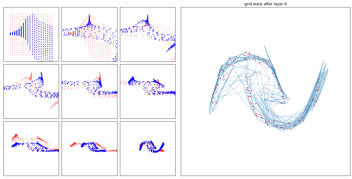 RNVP Point Flow