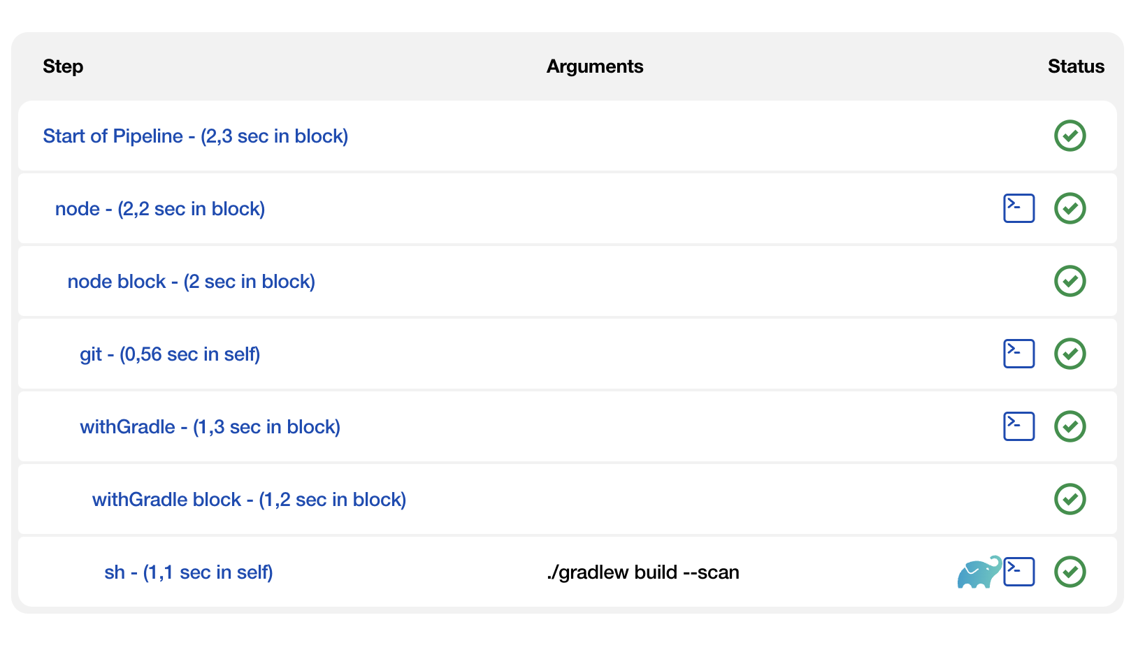 Build scan in pipeline view