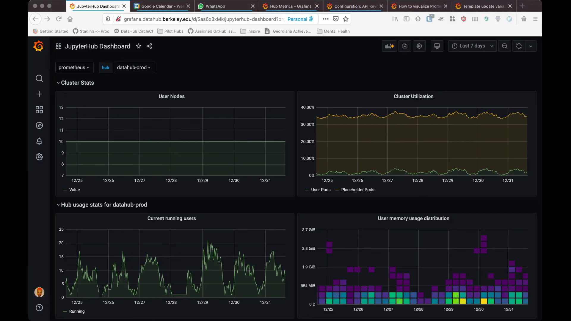 Grafana Dasboard Screencast