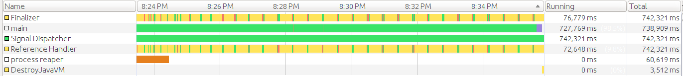 OpenCVRelease Locks