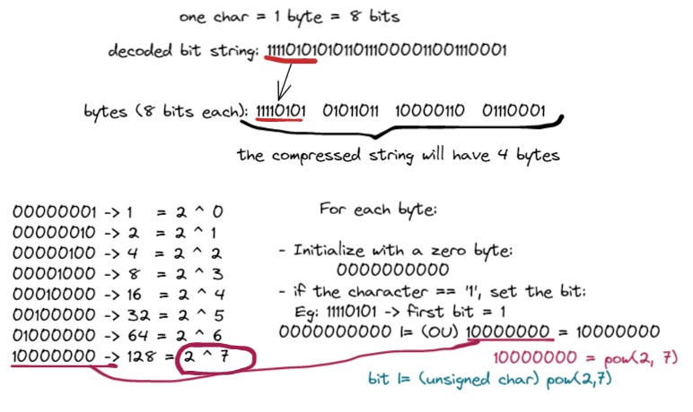 cmpanalyzer