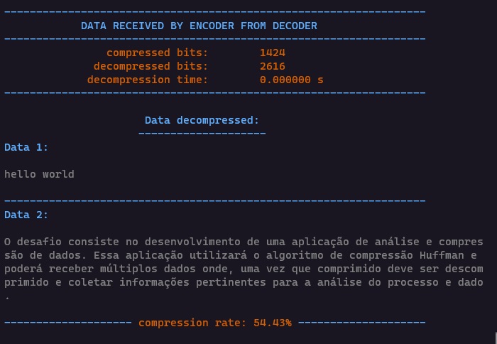 cmpanalyzer