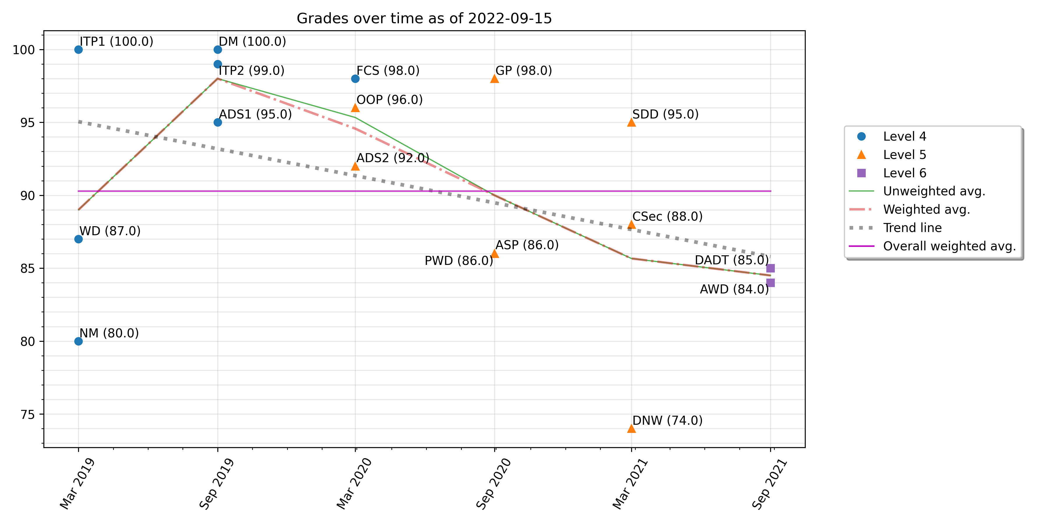 plot_output1