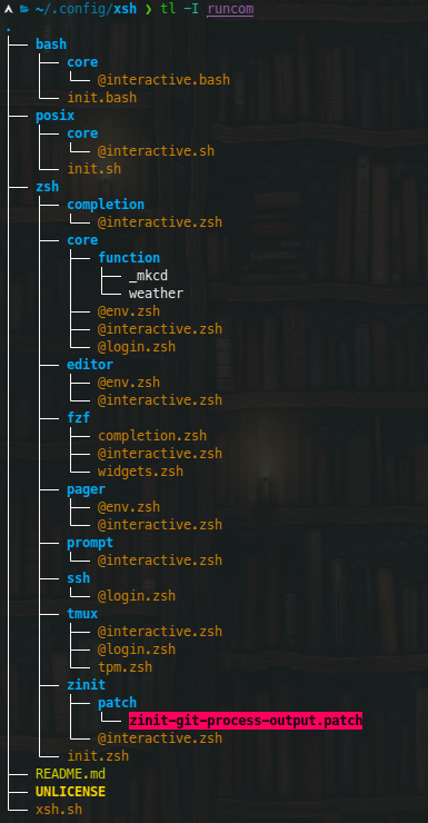 Xsh directory structure