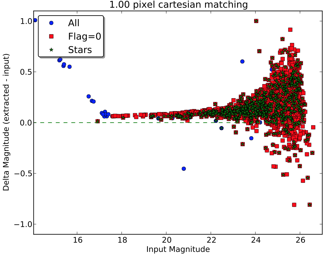 doc/figs/Magnitudes15.png