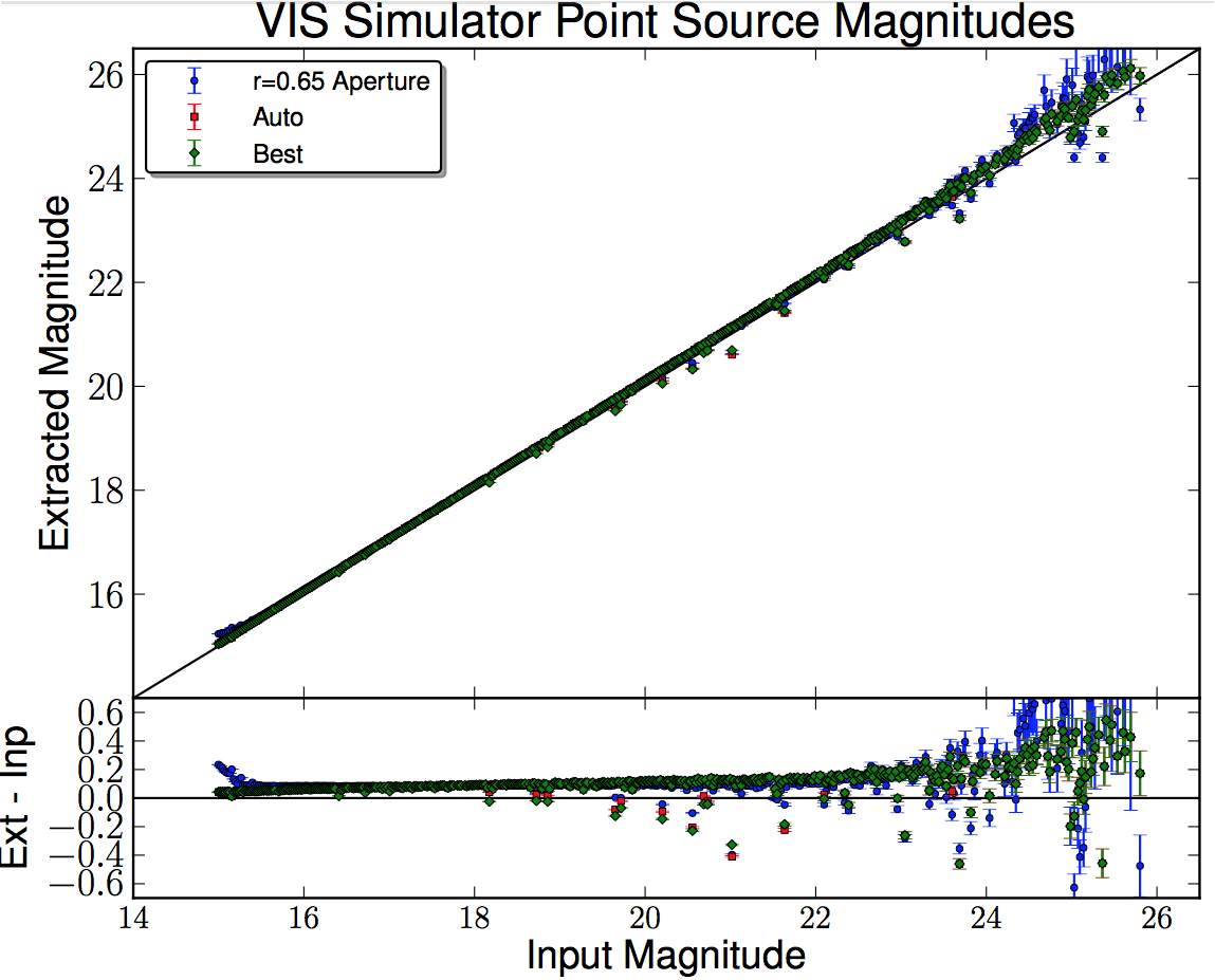 doc/figs/magnitudes.png