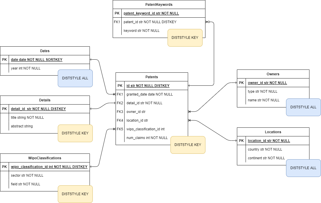 data_model.png