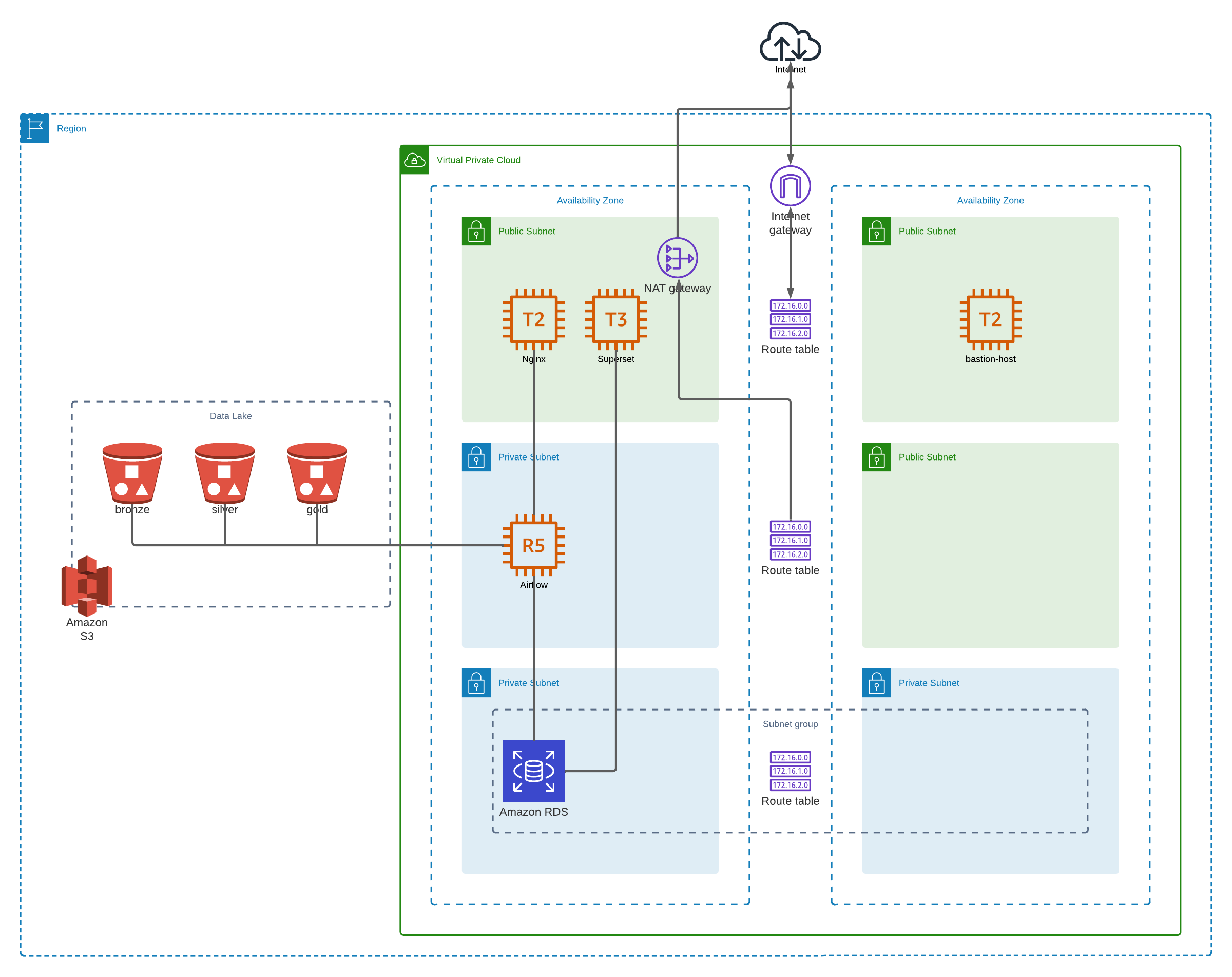 diagrama