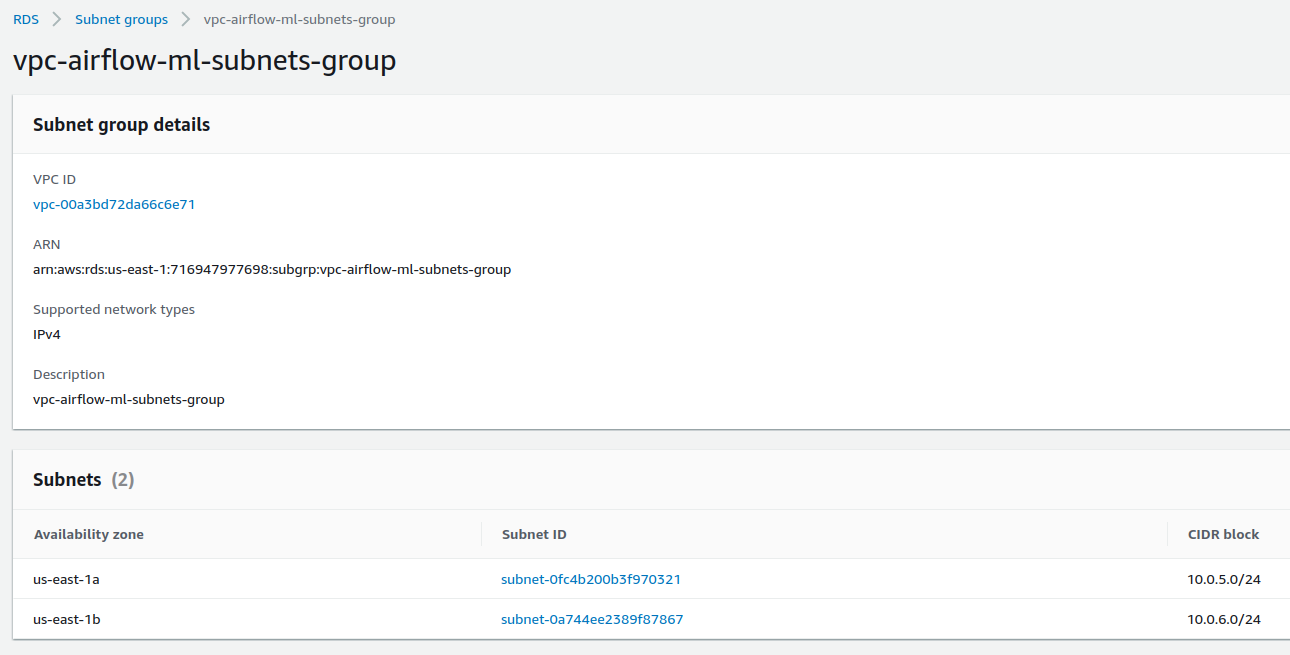 rds_subnet_group
