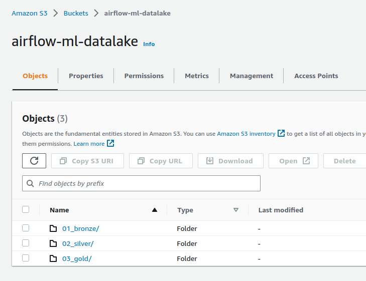 s3_data_lake