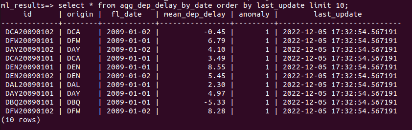 sql_table