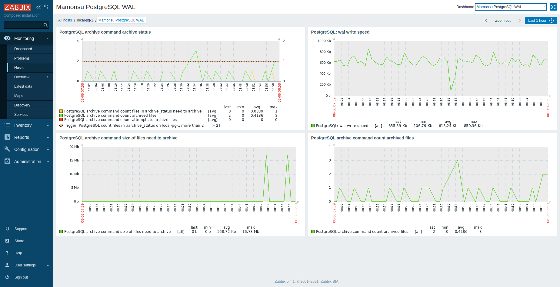 Mamonsu PostgreSQL WAL