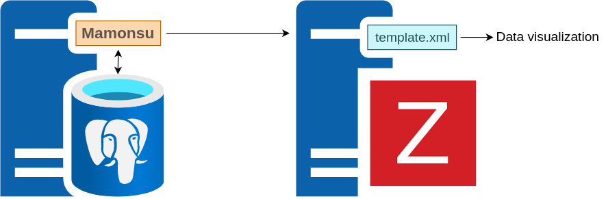 Connection between Mamonsu and Zabbix