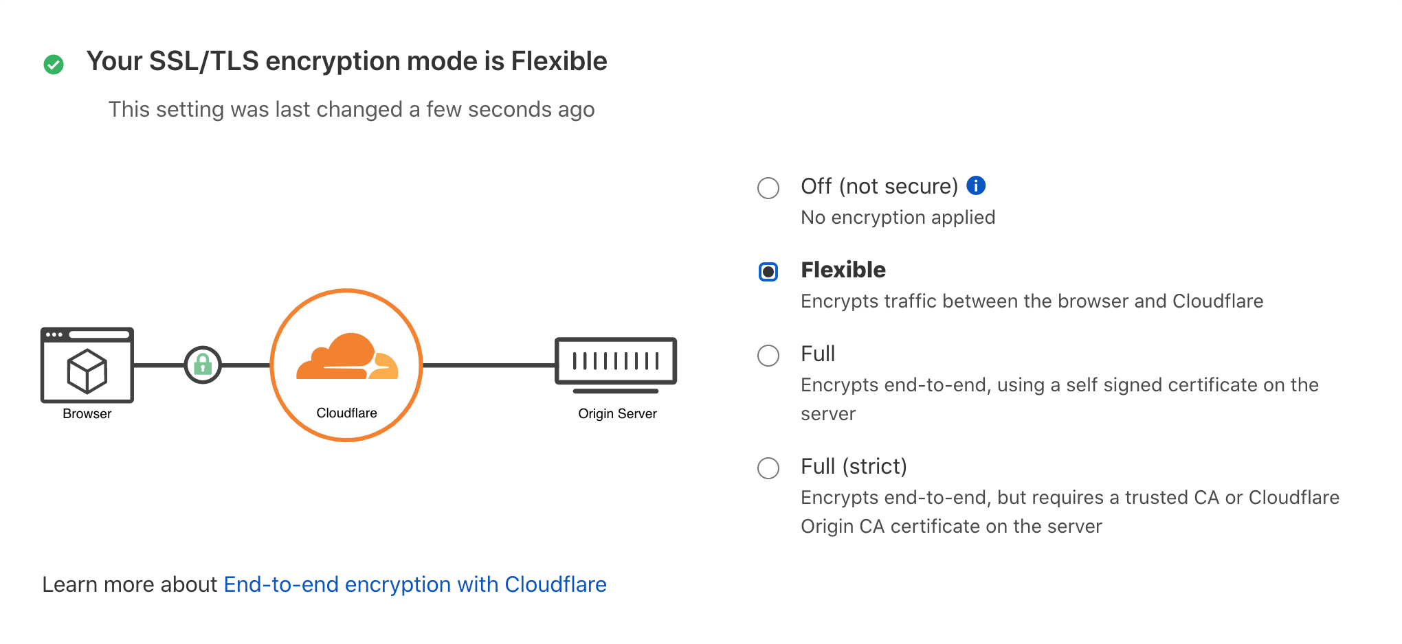 Resolving Error 521 (Website Is Down) On CloudFlare & Re-Enabling Secure HTTPS Connections—Solutions