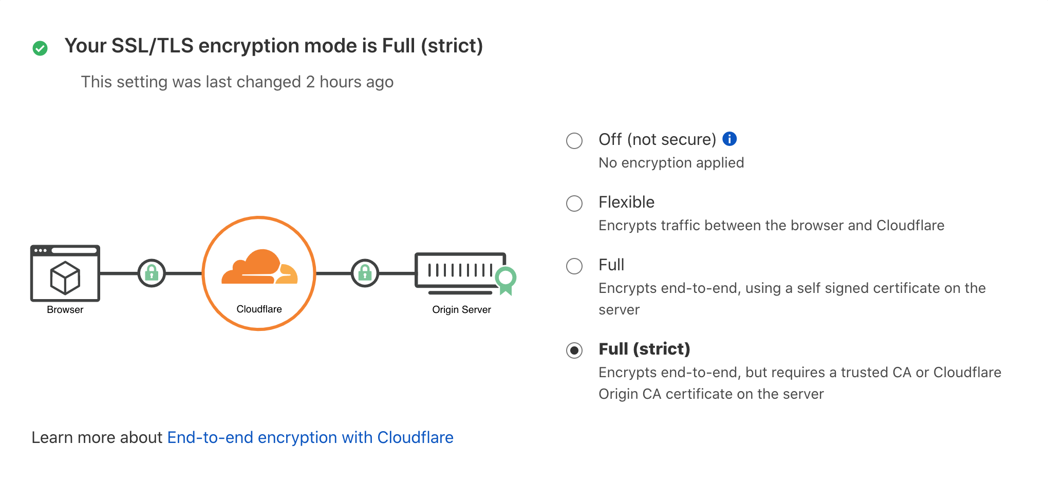 Resolving Error 521 (Website Is Down) On CloudFlare & Re-Enabling Secure HTTPS Connections—Solutions