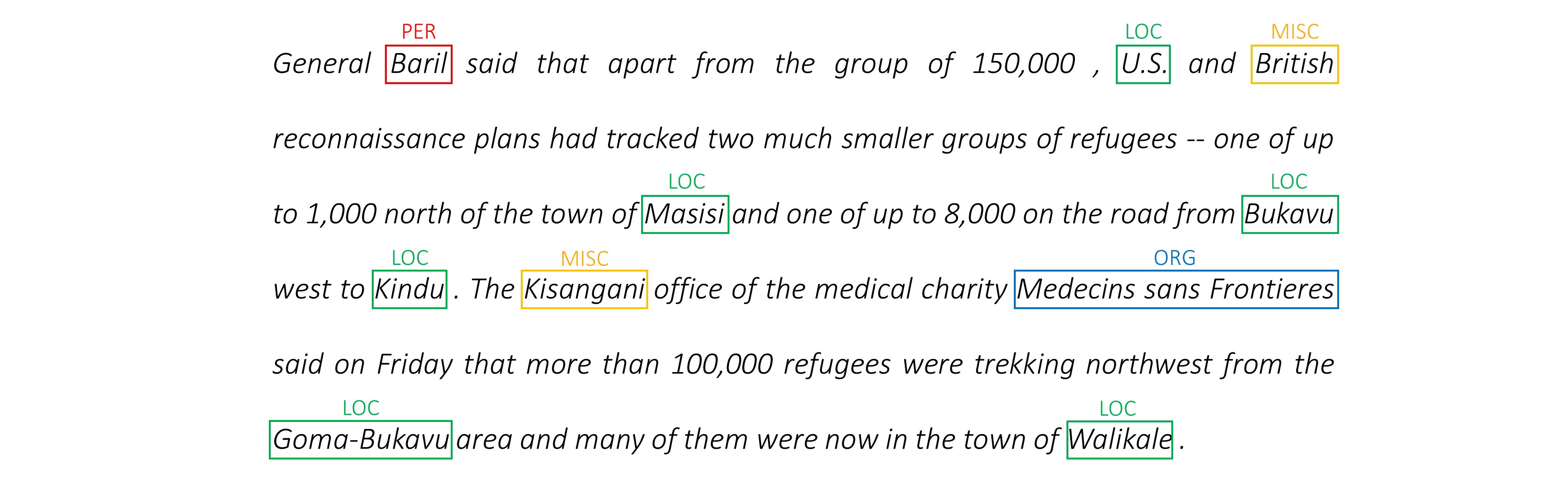 pytorch language model tutorial