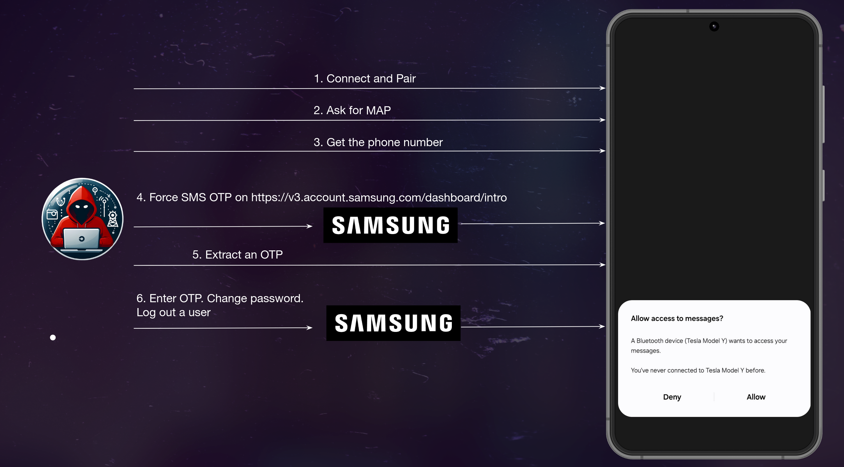 SamsungHijackSamsungAccount