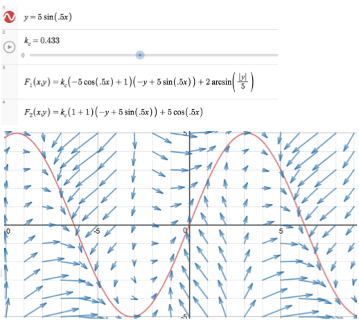 Combined Correction