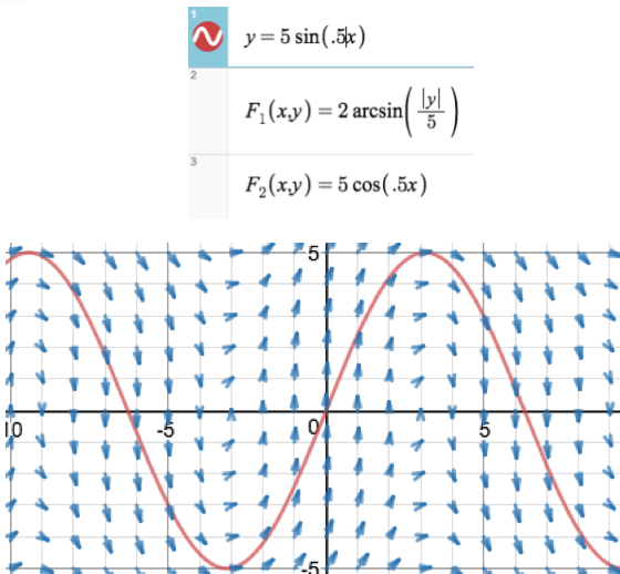 Combined Correction